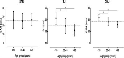 Force-Velocity Characteristics, Muscle Strength, and Flexibility in Female Recreational Marathon Runners